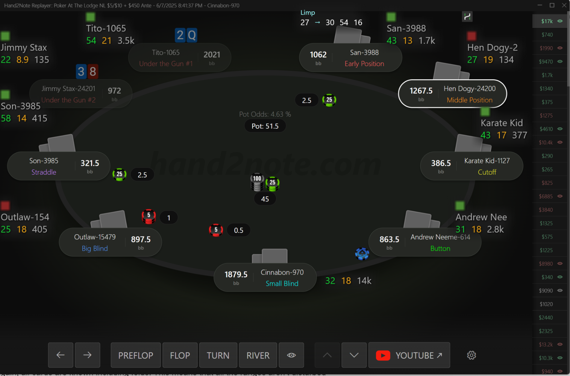 Hand2Note hand replayer with stats in the HUD.